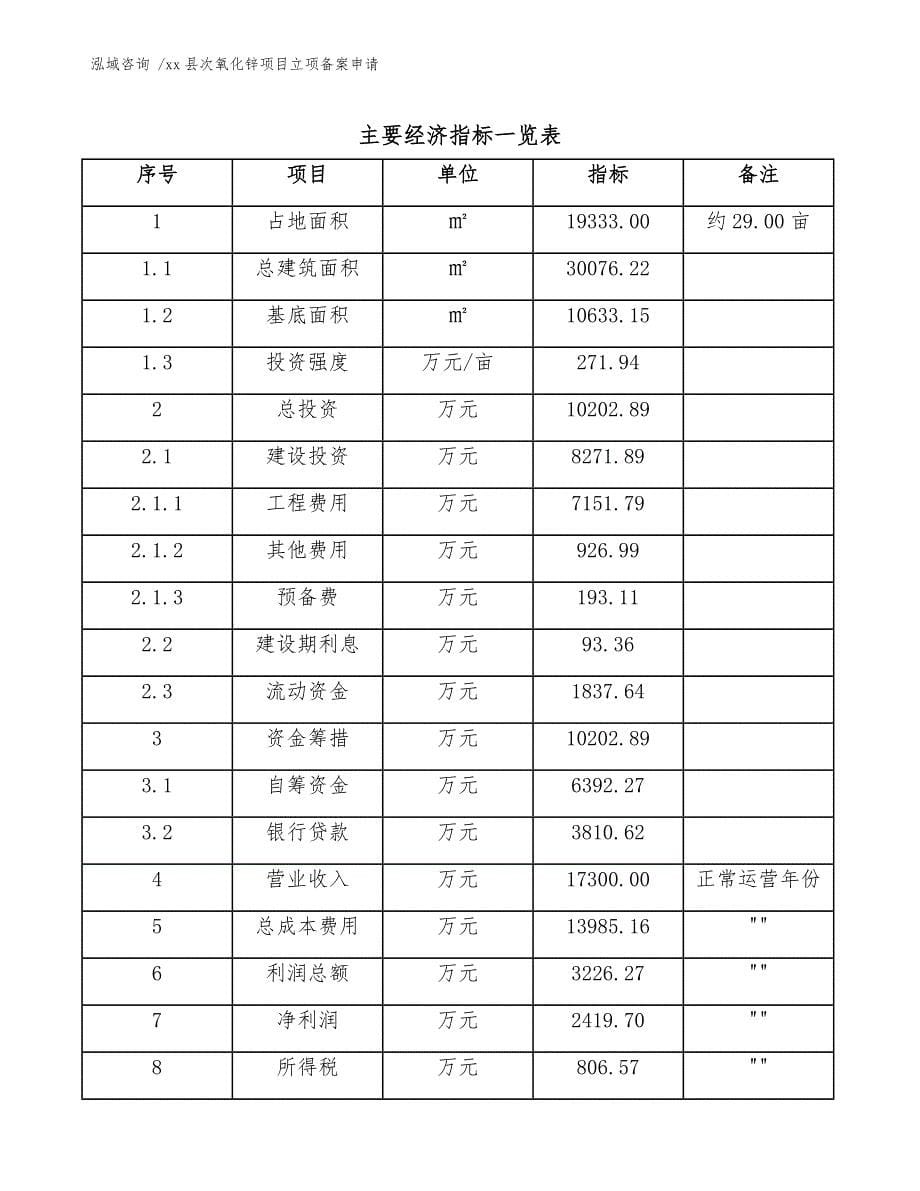 xx县次氧化锌项目立项备案申请（范文）_第5页