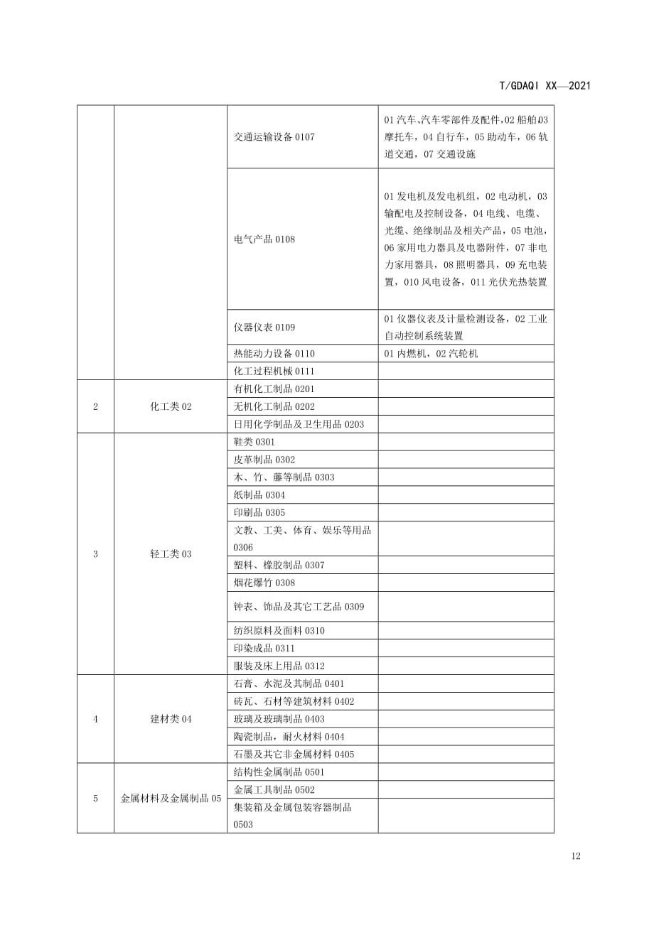 产品质量鉴定范围分类目录_第2页