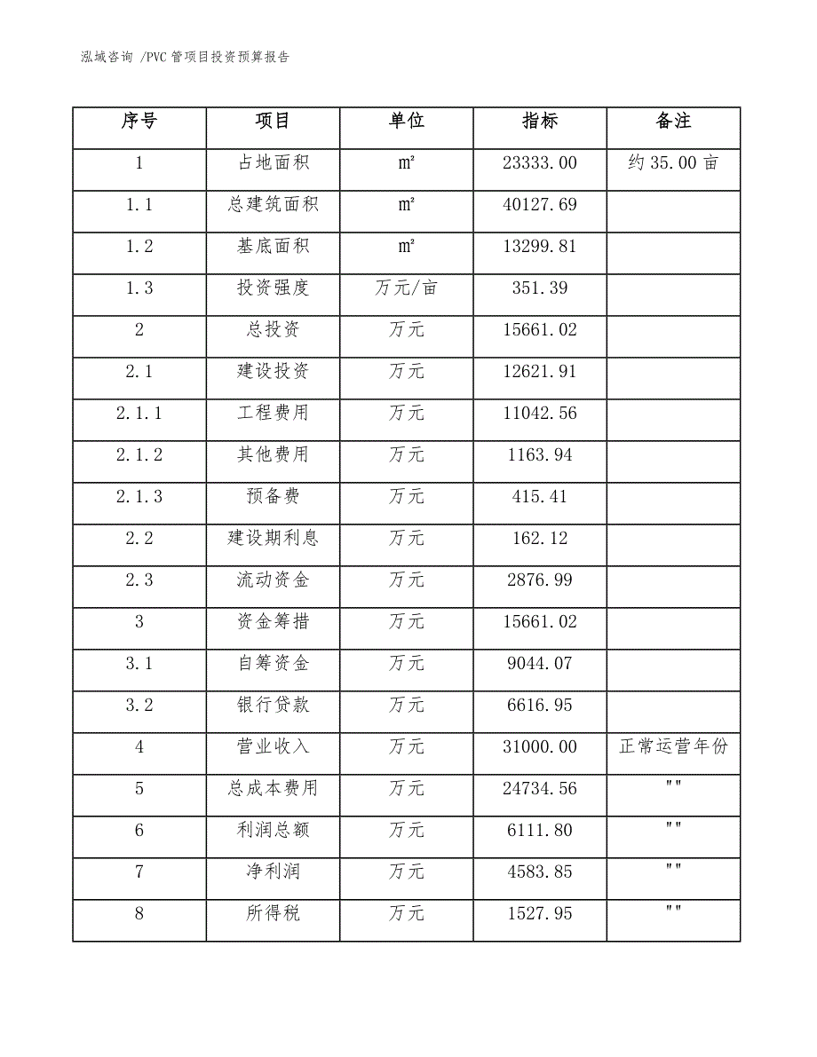 PVC管项目投资预算报告（参考模板）_第4页