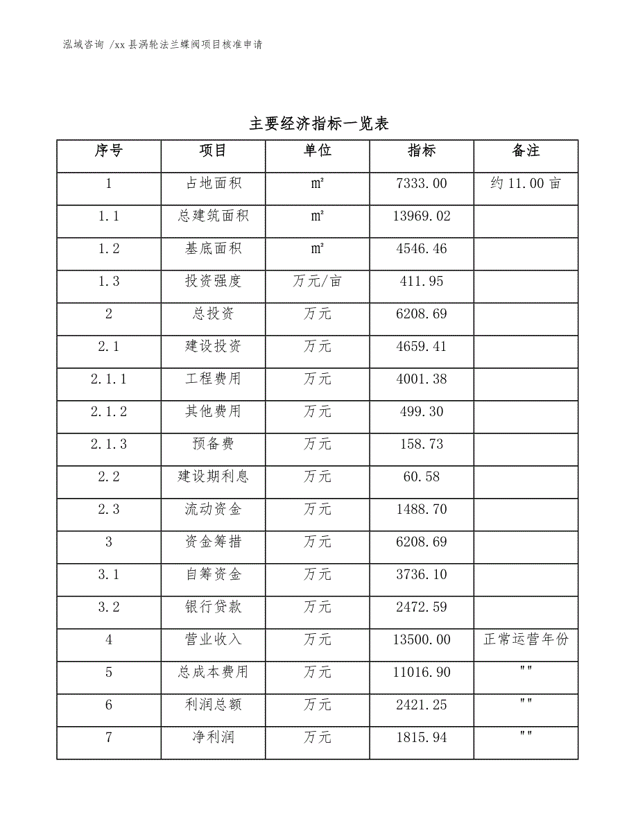 xx县涡轮法兰蝶阀项目核准申请（参考模板）_第4页