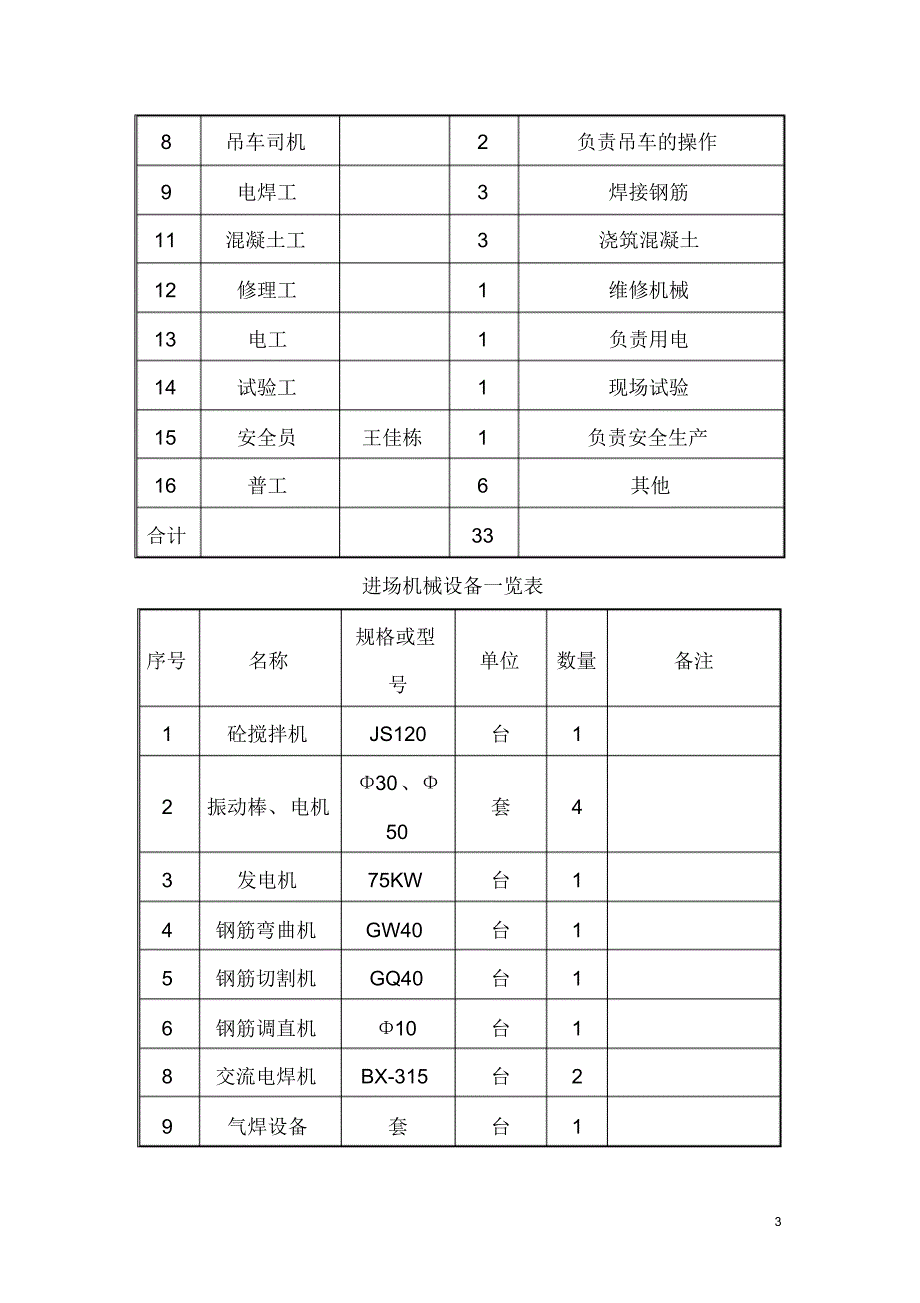 挡块、支座垫石分项工程开工报告(超详细)_第3页