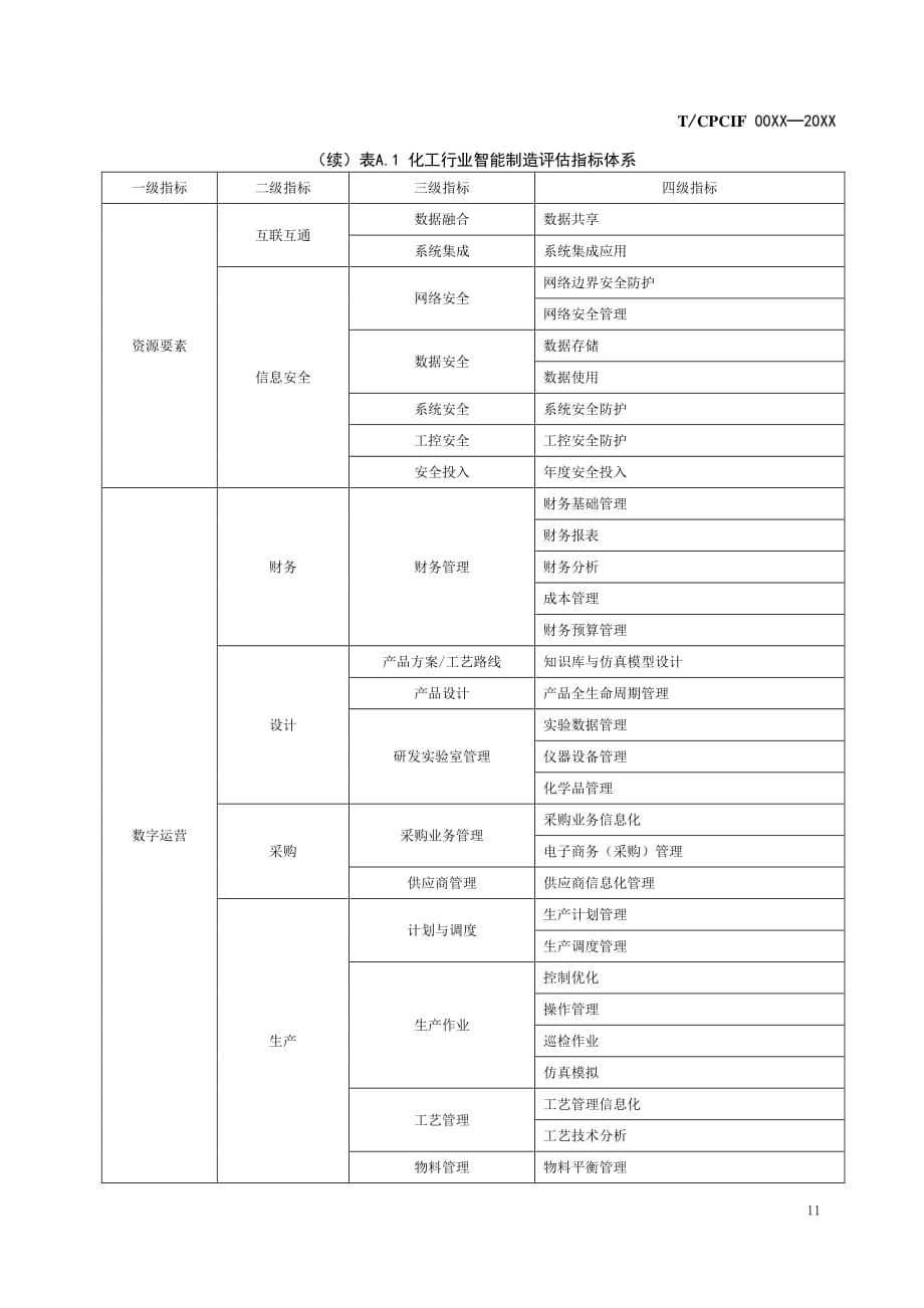 化工行业智能制造评估指标体系、指标权重_第2页