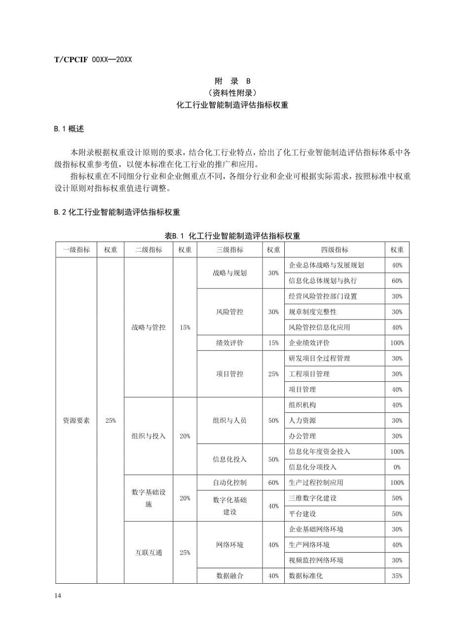 化工行业智能制造评估指标体系、指标权重_第5页