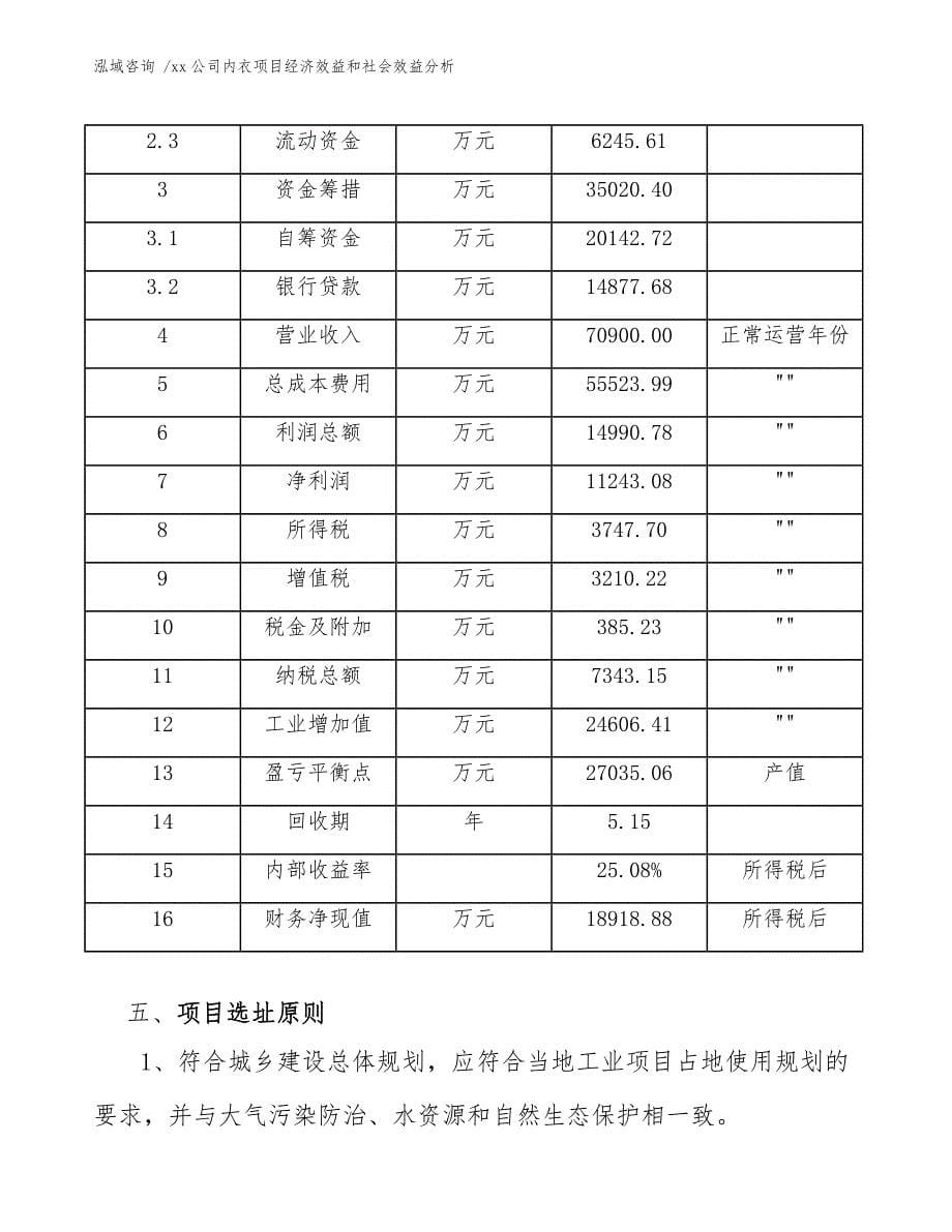 xx公司内衣项目经济效益和社会效益分析（范文模板）_第5页