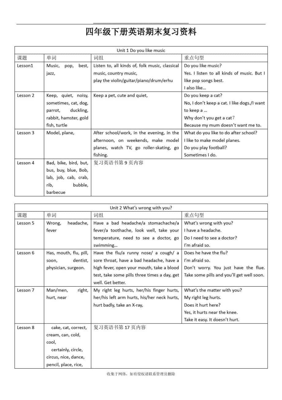 最新北京版英语小学四下期末复习资料单词短语句子总结_第1页