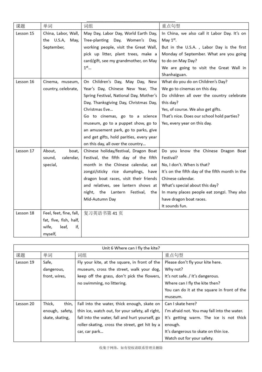 最新北京版英语小学四下期末复习资料单词短语句子总结_第2页