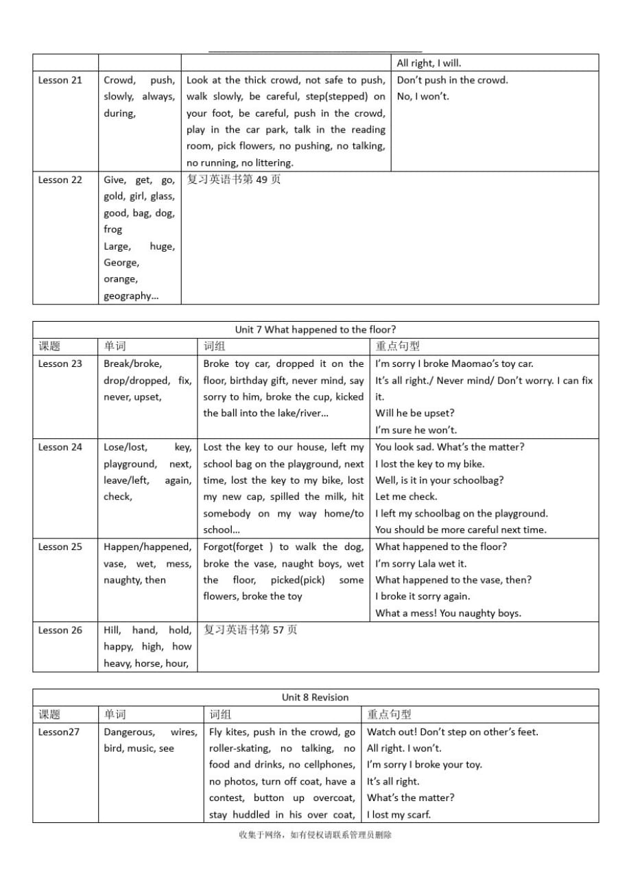 最新北京版英语小学四下期末复习资料单词短语句子总结_第3页