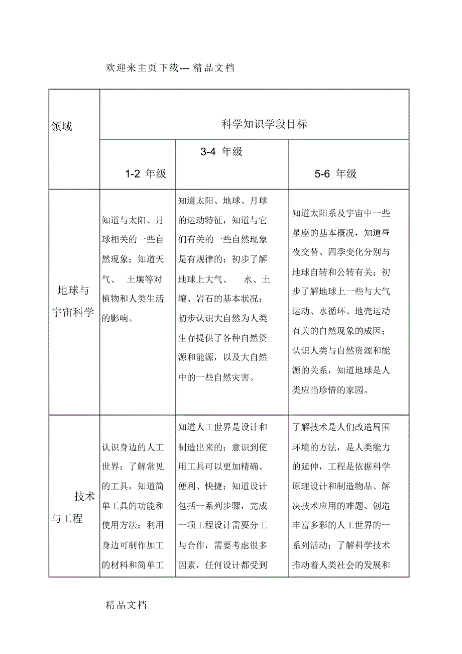 最新义务教育小学科学课程目标2017版_第3页