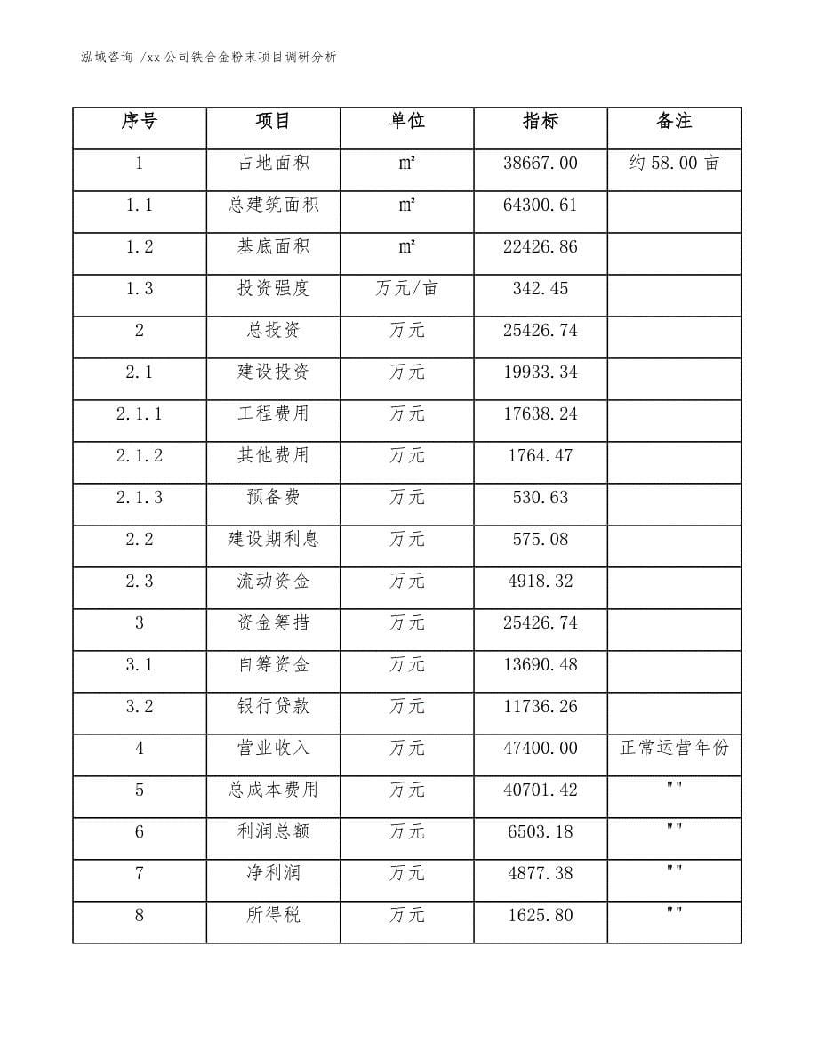 xx公司铁合金粉末项目调研分析（参考范文）_第5页