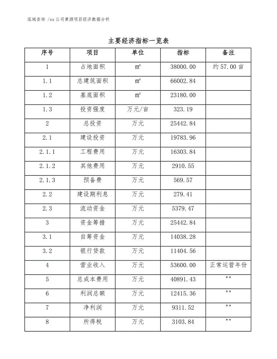 xx公司黄酒项目经济数据分析（参考范文）_第5页