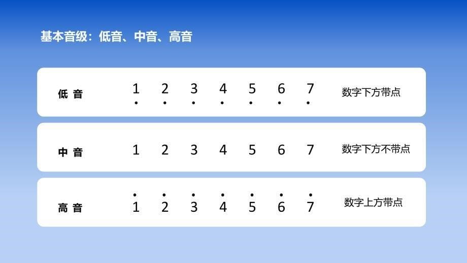 音乐基础知识培训入门教学_第5页