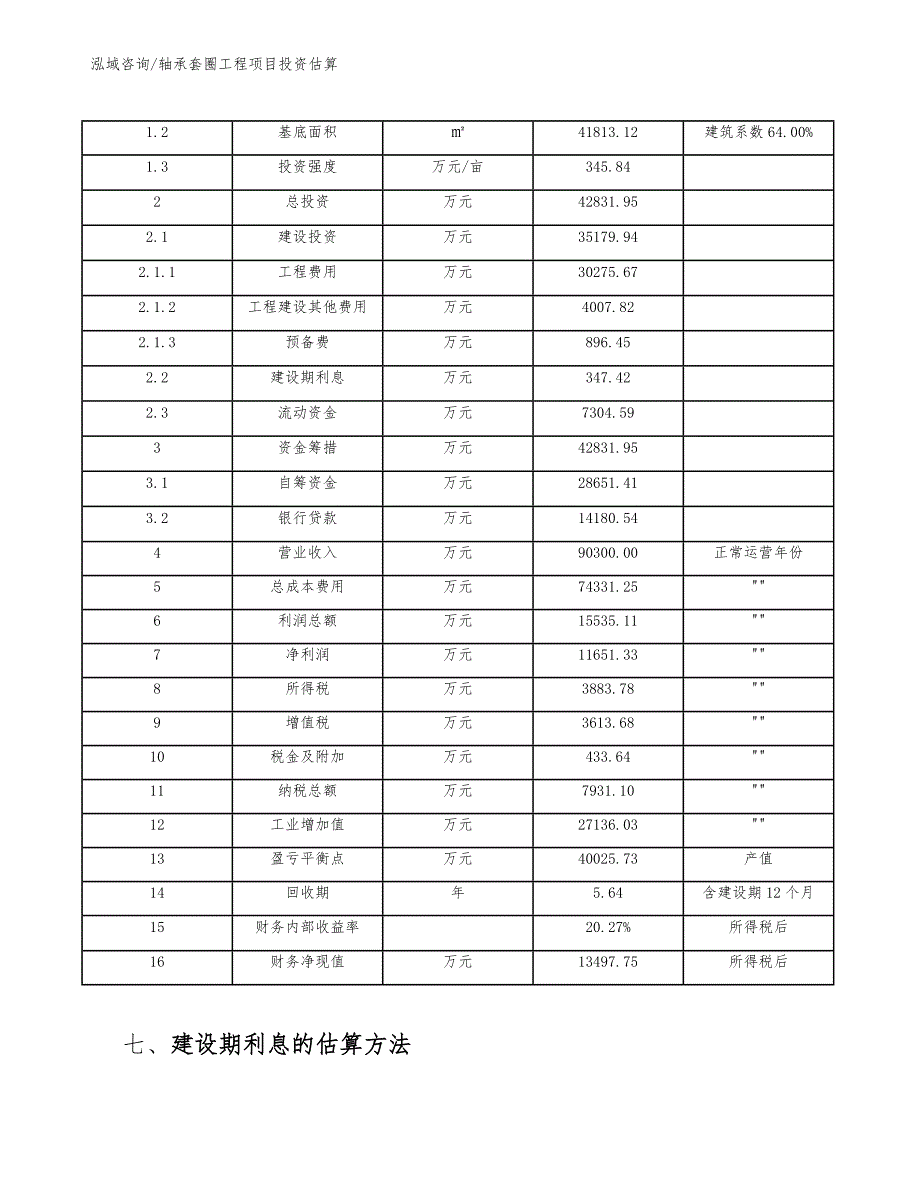 轴承套圈工程项目投资估算（完整版）_第4页