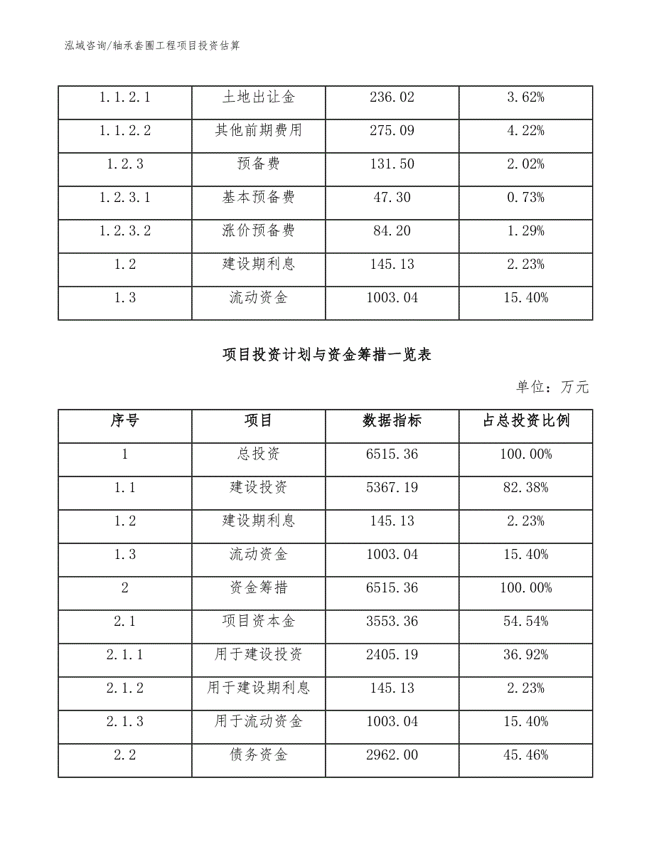 轴承套圈工程项目投资估算（工程管理）_第2页