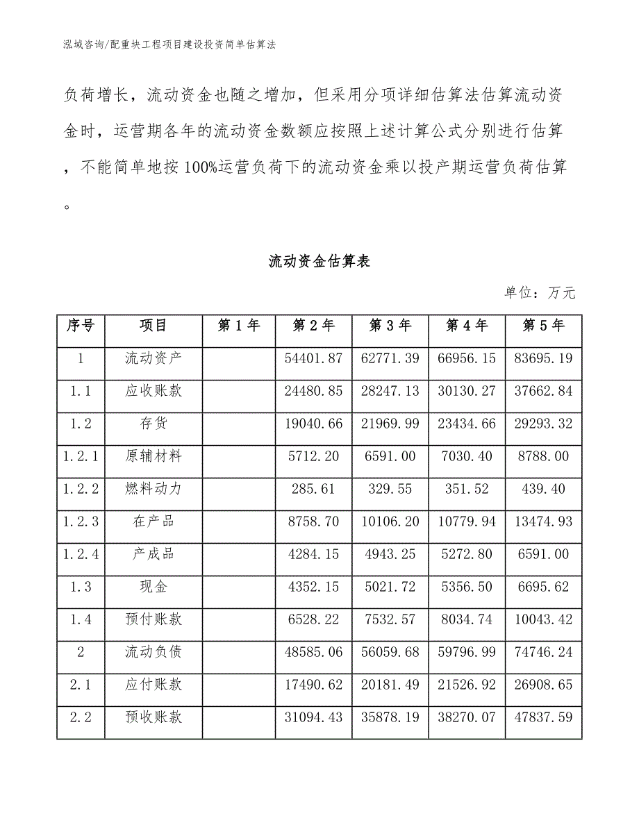 配重块工程项目建设投资简单估算法（完整版）_第3页