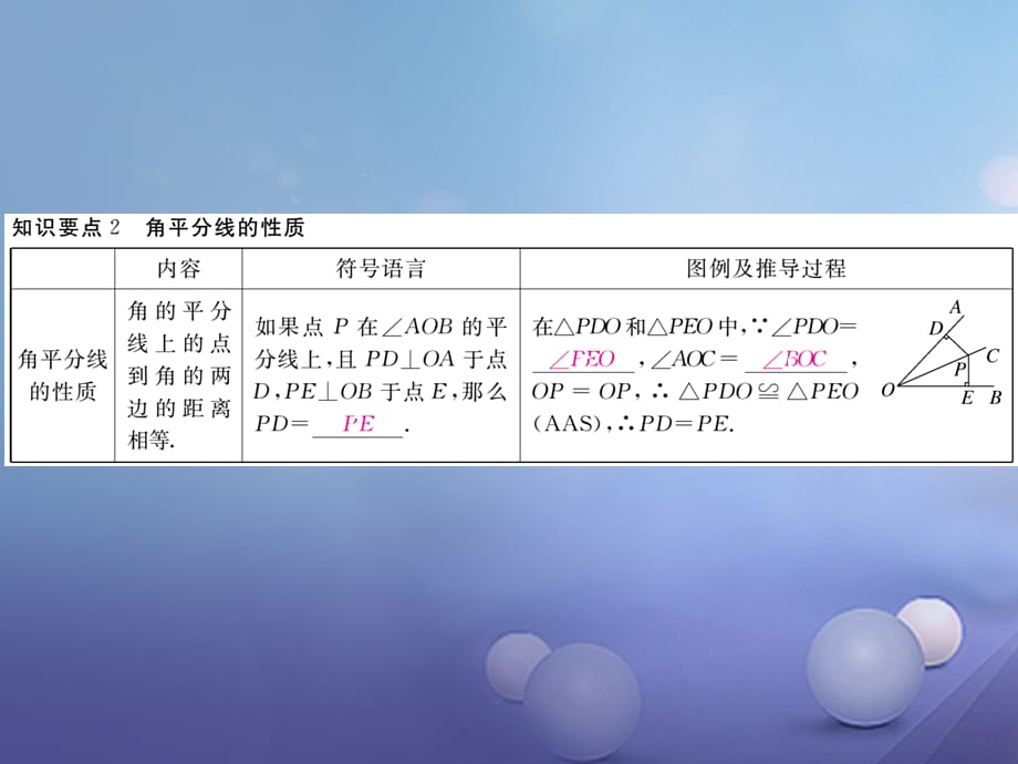 八级数学上册 .3 第课时 角平分线的性质（小册子）课件 （新版）新人教版_第3页