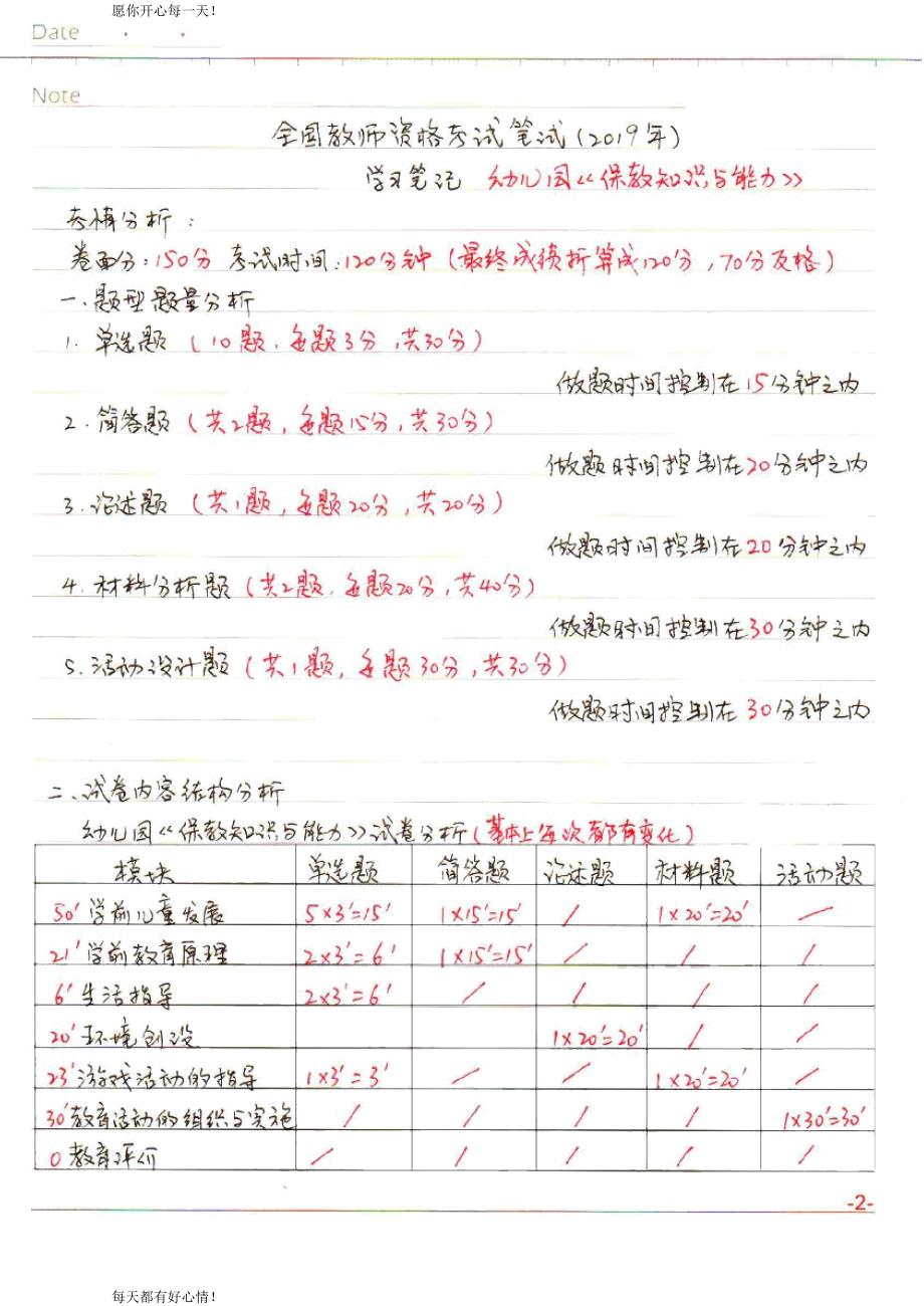 全国教师资格证考试最新幼儿园【保教知识与能力】学习笔记_第2页