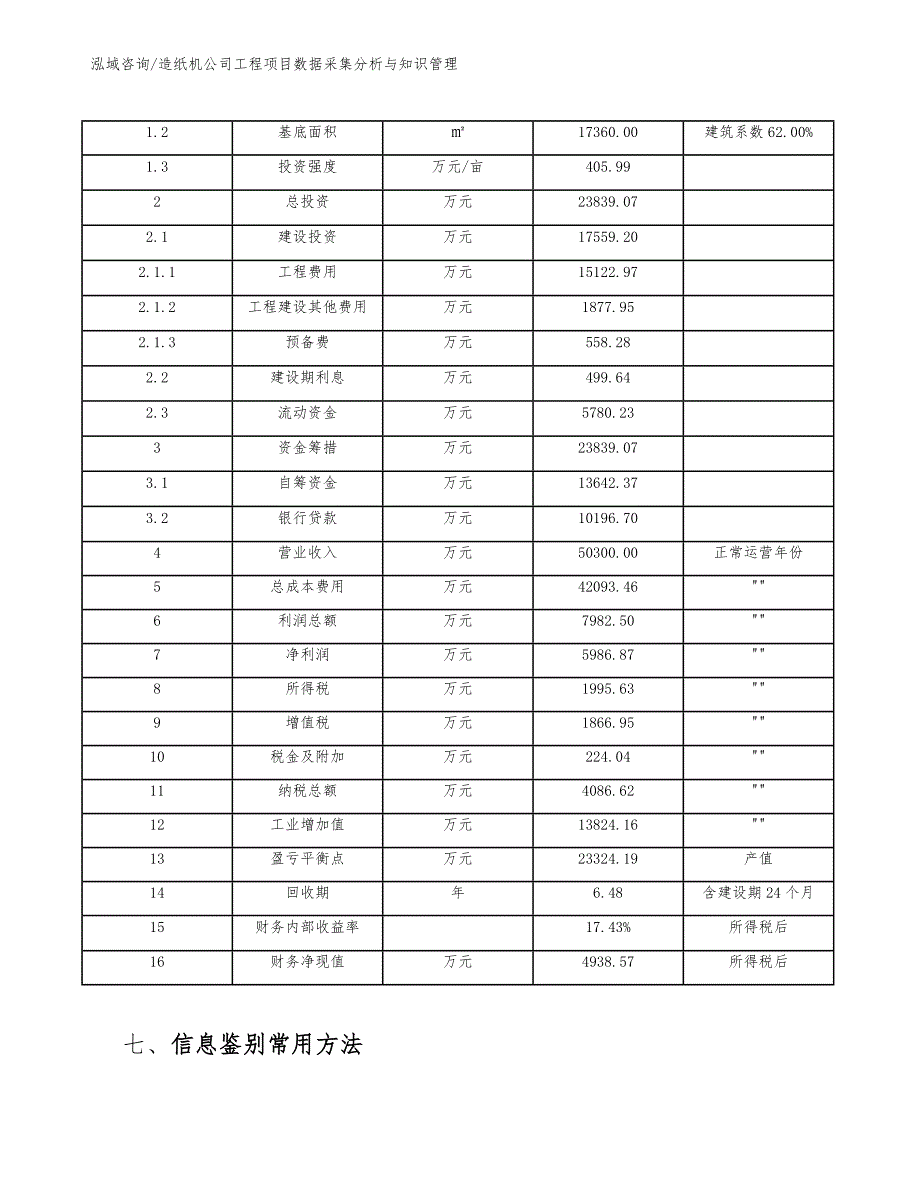 造纸机公司工程项目数据采集分析与知识管理（完整版）_第4页