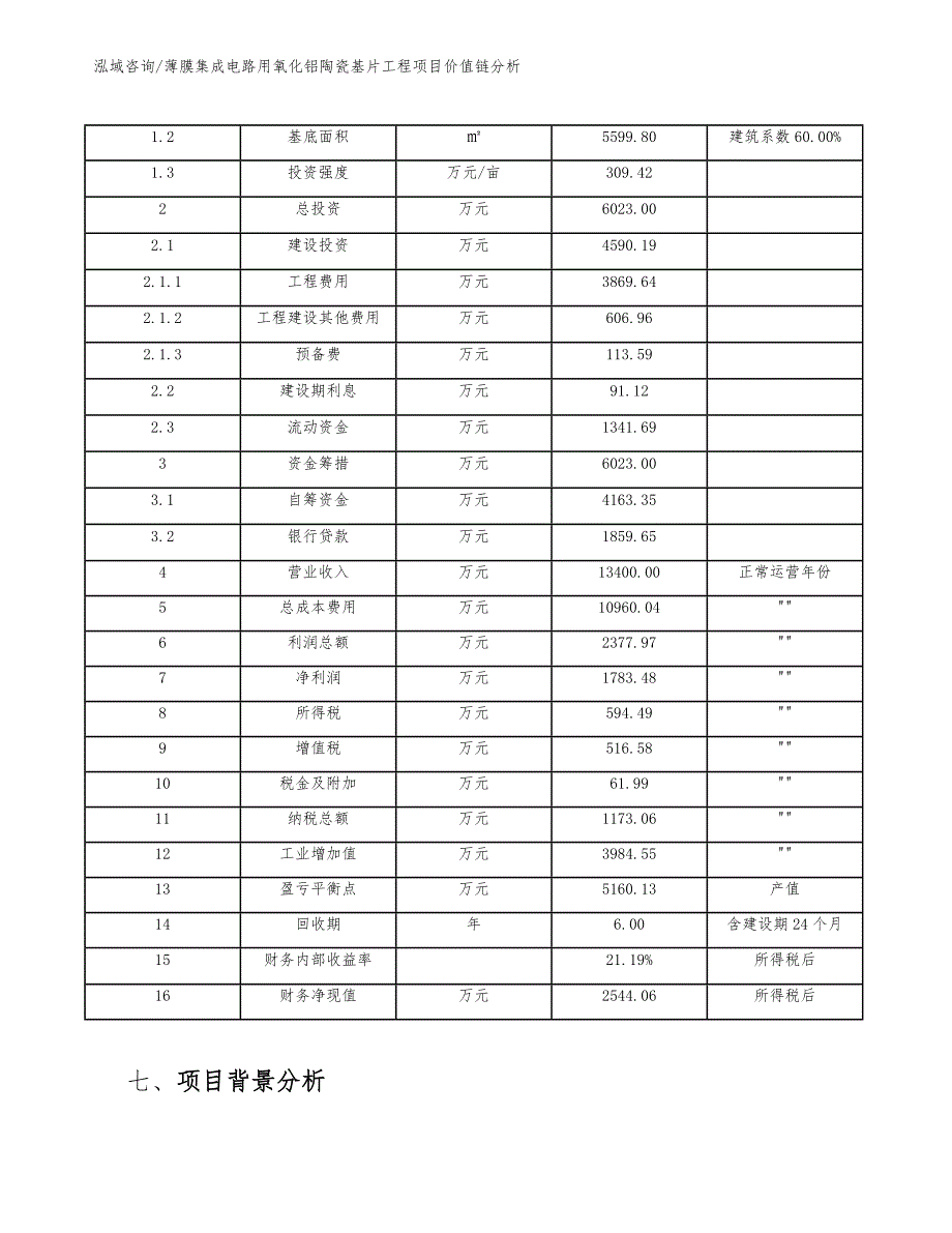 薄膜集成电路用氧化铝陶瓷基片工程项目价值链分析（工程项目组织与管理）_第4页