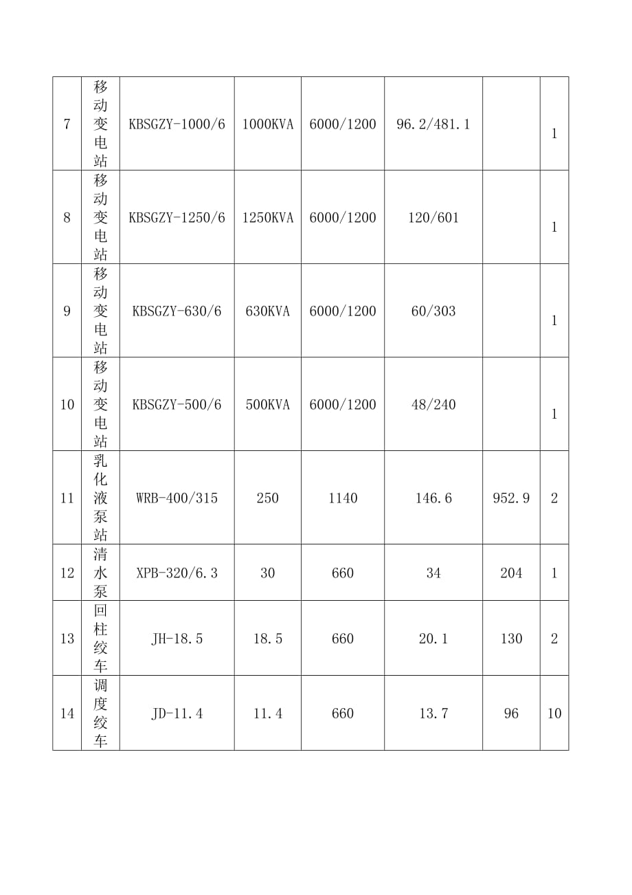 工作面两相短路电流计算及开关整定计算1_第3页