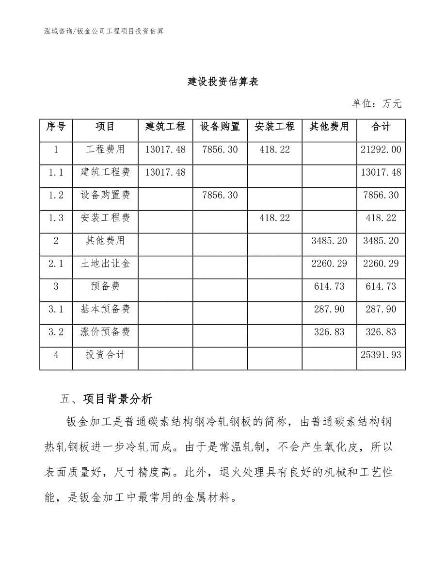 钣金公司工程项目投资估算（完整版）_第5页