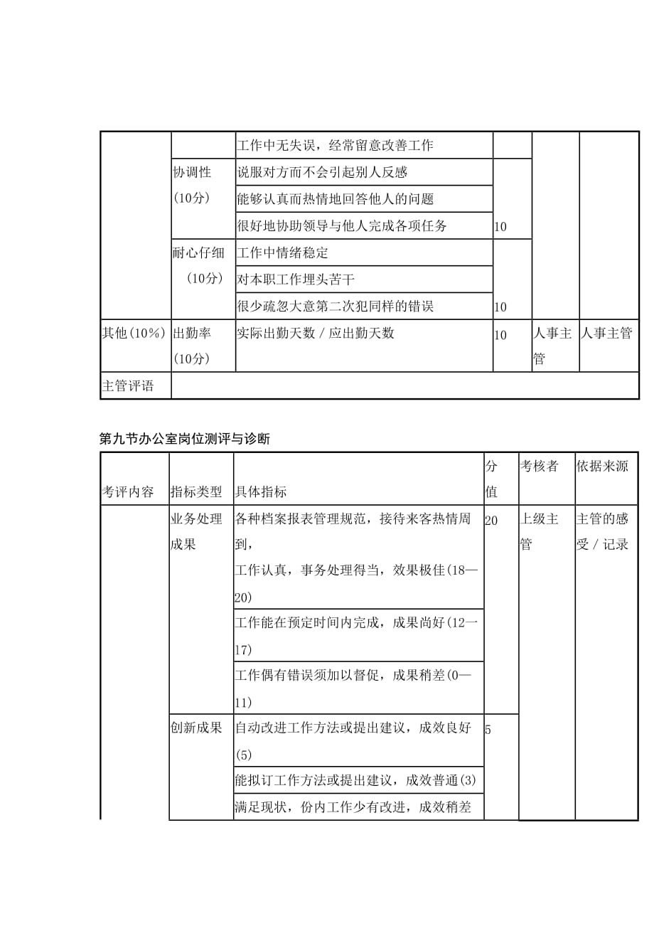 财务部岗位测评与诊断_第2页