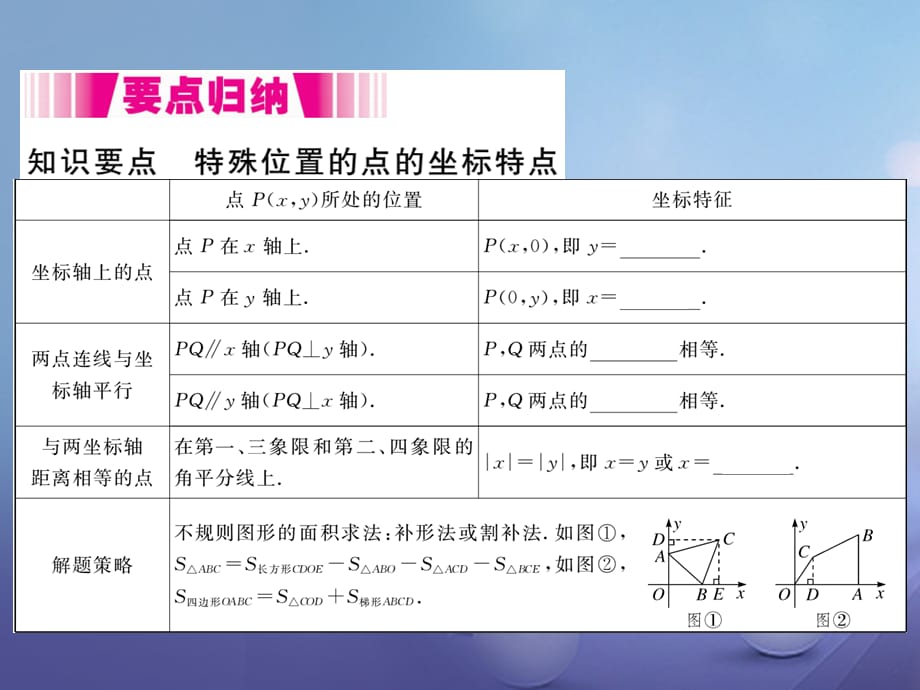 八级数学上册 3. 第课时 平面直角坐标系中点的坐标特点（小册子）课件 （新版）北师大版_第1页