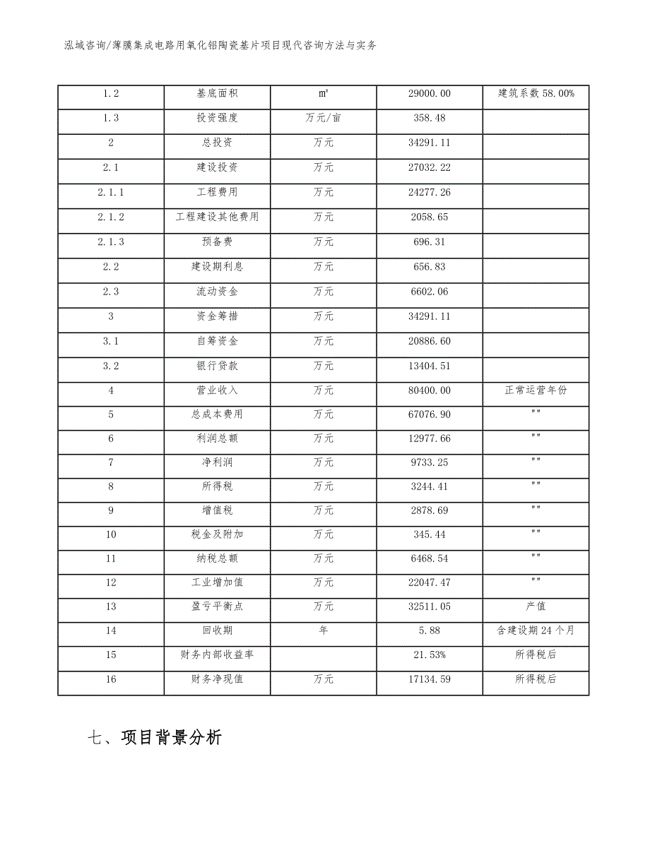 薄膜集成电路用氧化铝陶瓷基片项目现代咨询方法与实务（工程管理）_第4页