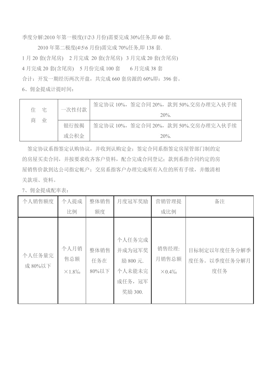 销售管理佣金提成制度Word文档_第2页