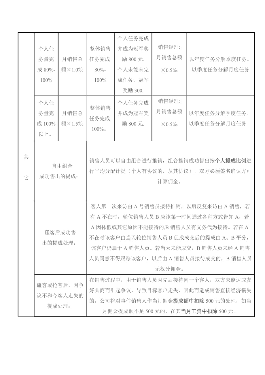 销售管理佣金提成制度Word文档_第4页