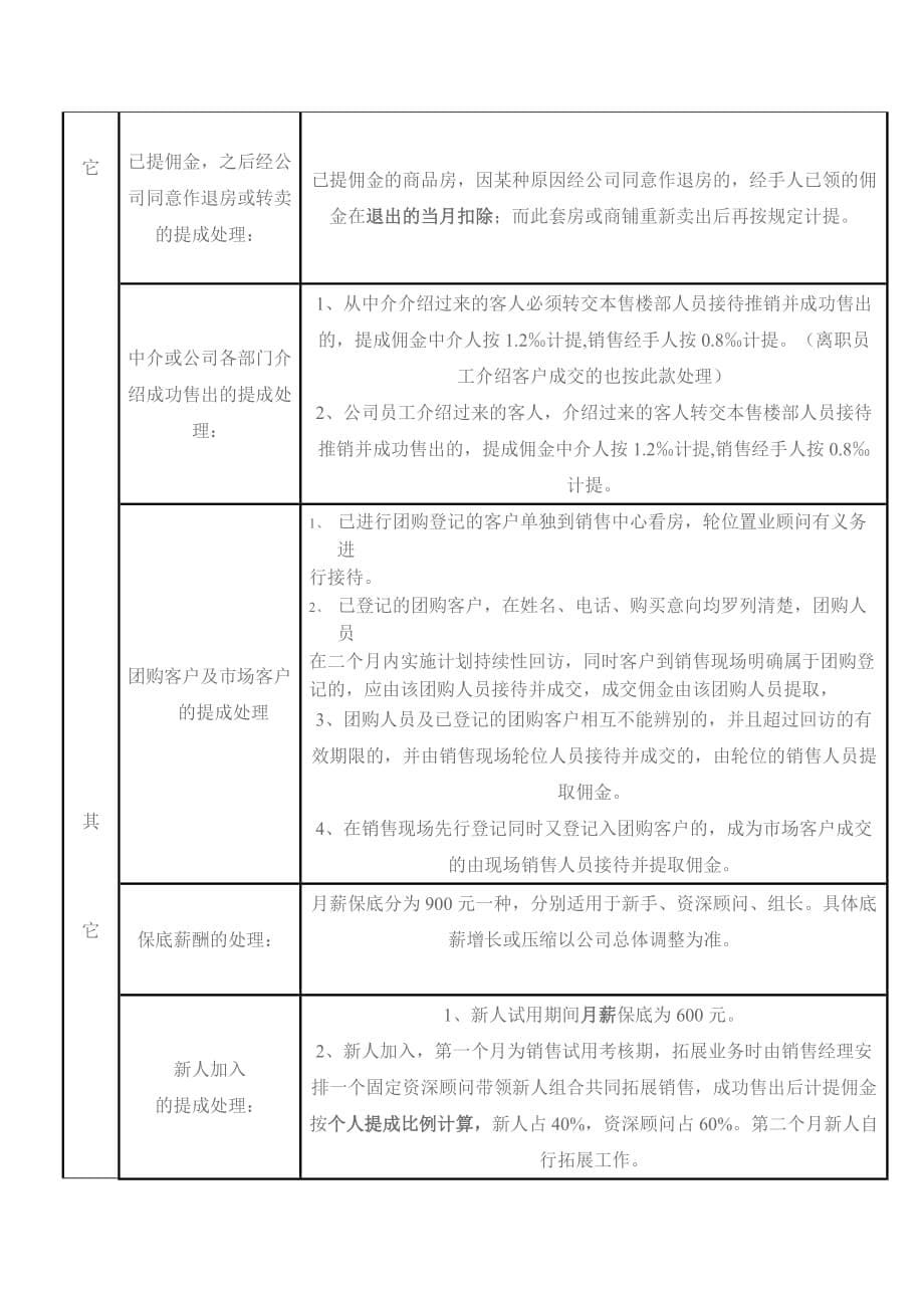 销售管理佣金提成制度Word文档_第5页