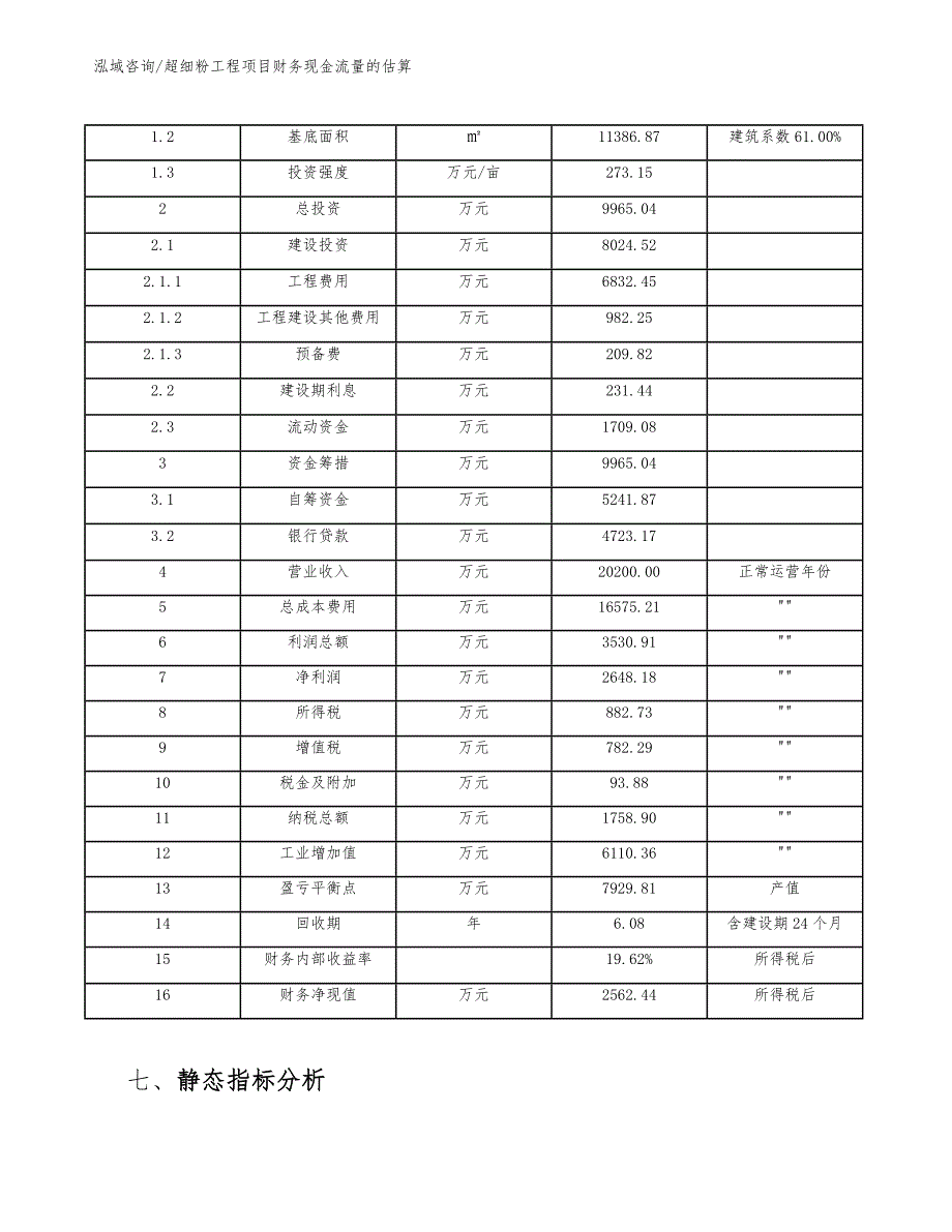 超细粉工程项目财务现金流量的估算（工程管理）_第4页