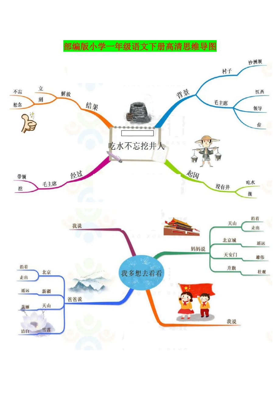 部编版小学一年级语文下册高清思维导图_第1页