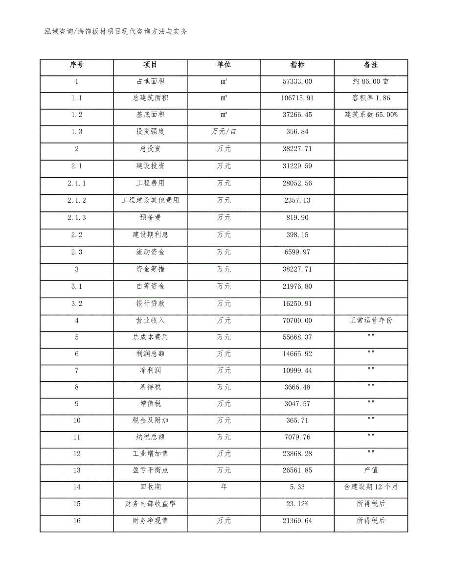 装饰板材项目现代咨询方法与实务（完整版）_第3页