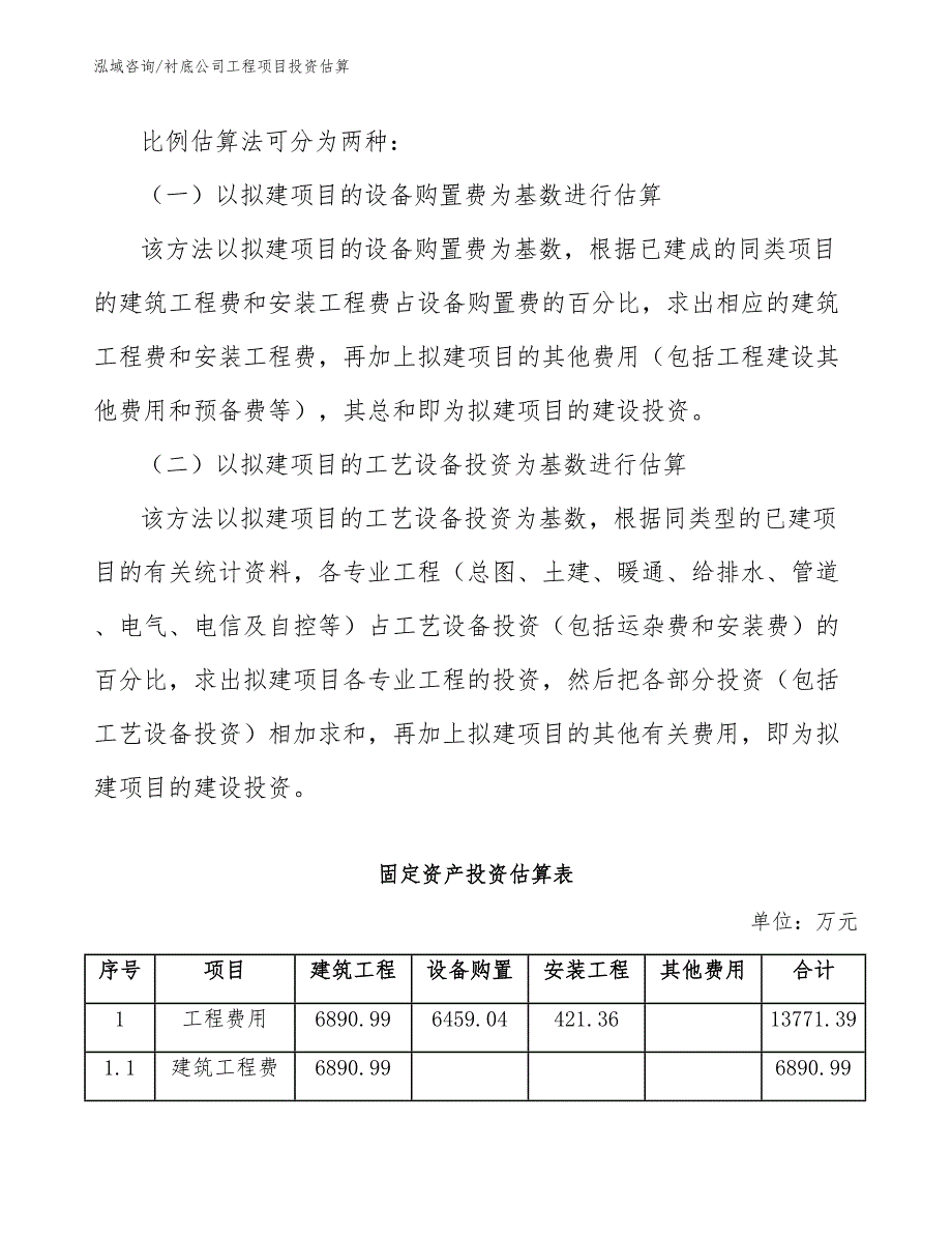 衬底公司工程项目投资估算（完整版）_第4页