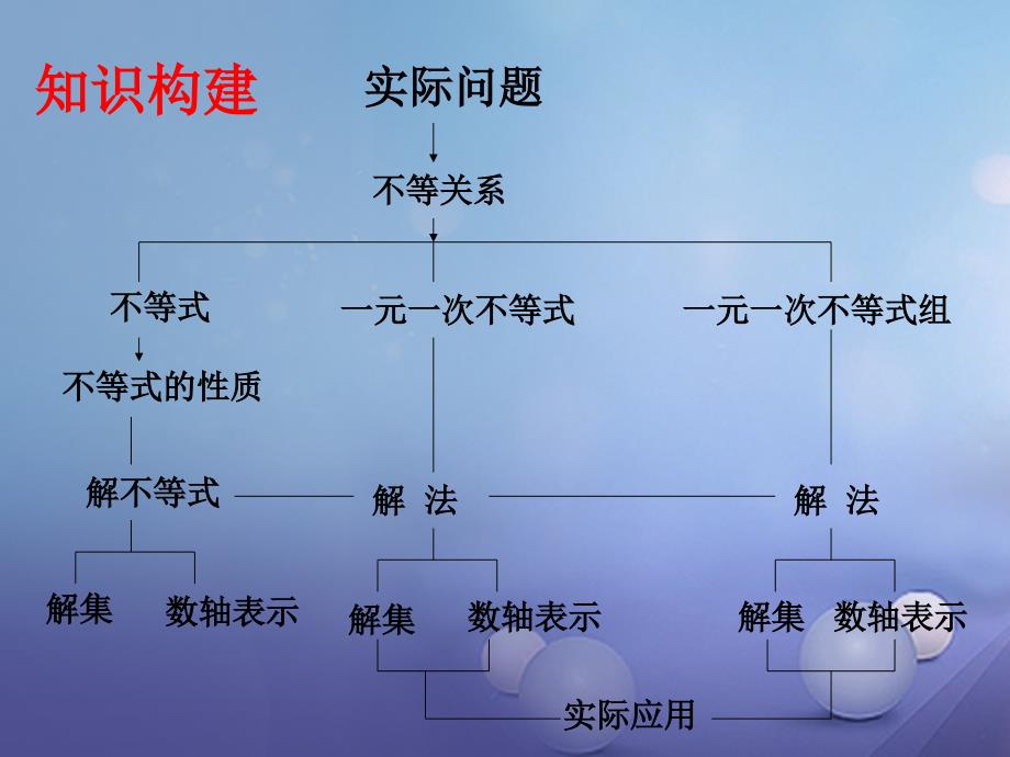 八级数学上册 4 一元一次不等式（组）复习课件 （新版）湘教版_第2页