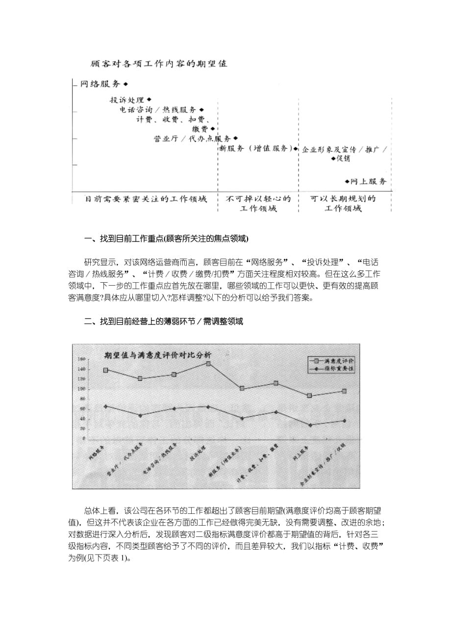 顾客满意案例剖析DOC_第3页