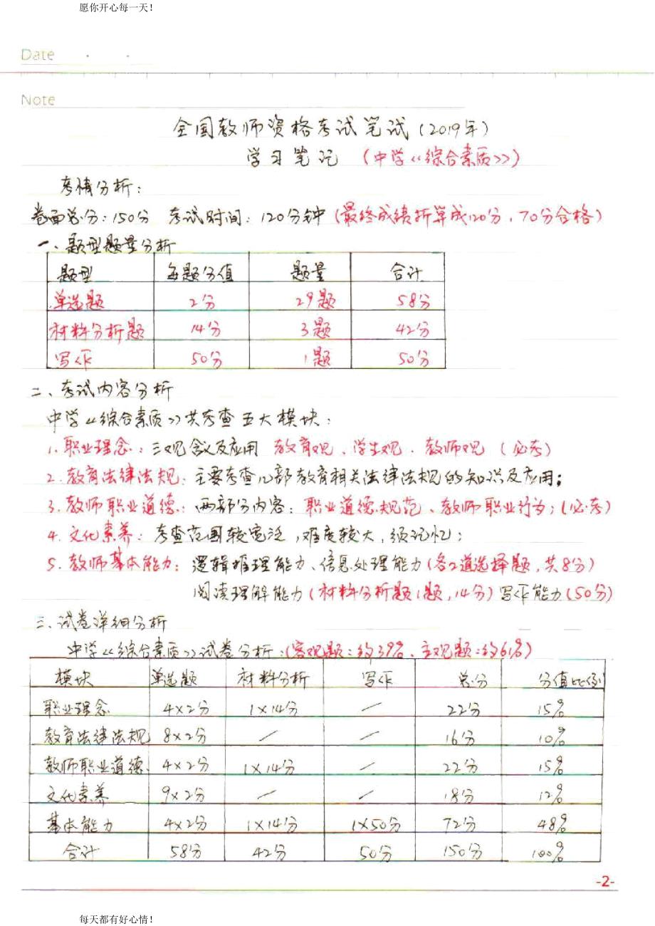 全国教师资格证考试最新中学【综合素质】学习笔记_第2页