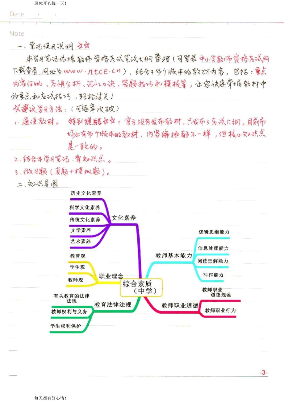 全国教师资格证考试最新中学【综合素质】学习笔记_第3页