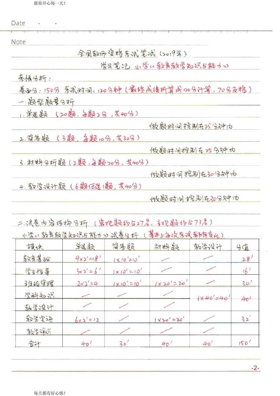 全国教师资格证考试最新小学【教育教学知识与能力】学习笔记_第2页