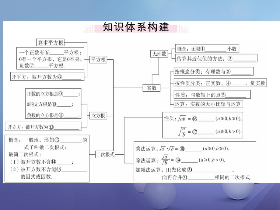 八级数学上册实数本章小结与复习课件 （新版）北师大版_第1页