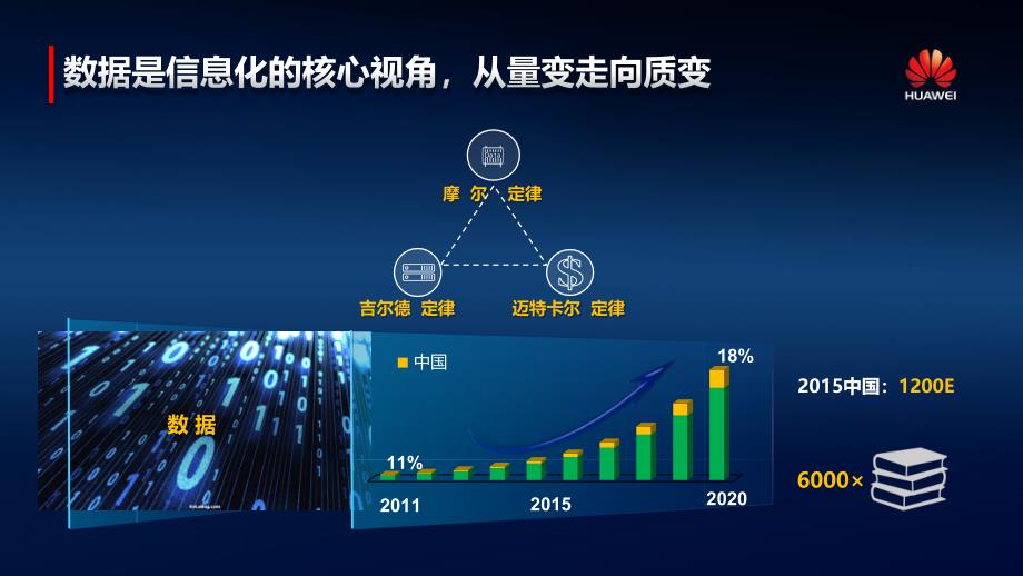 新ICT开启新梦想_第2页