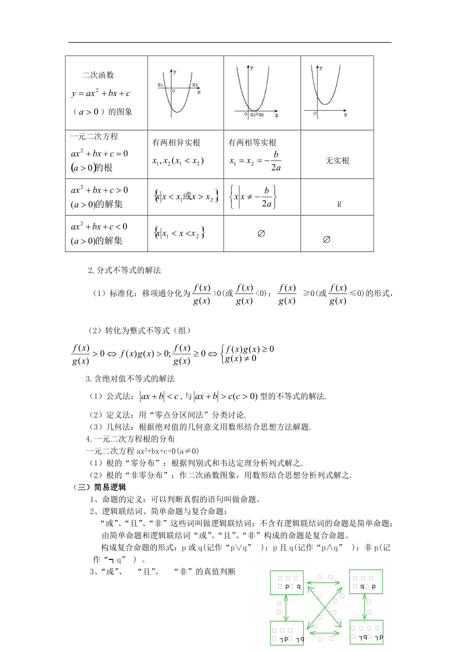 集合-高考数学_第4页