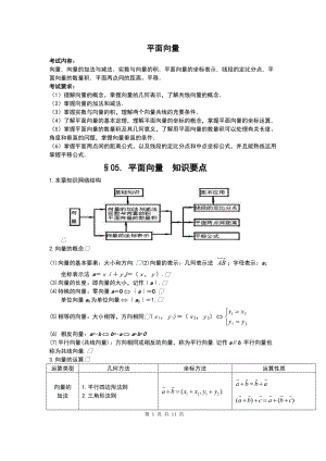 平面向量与不等式--高中数学