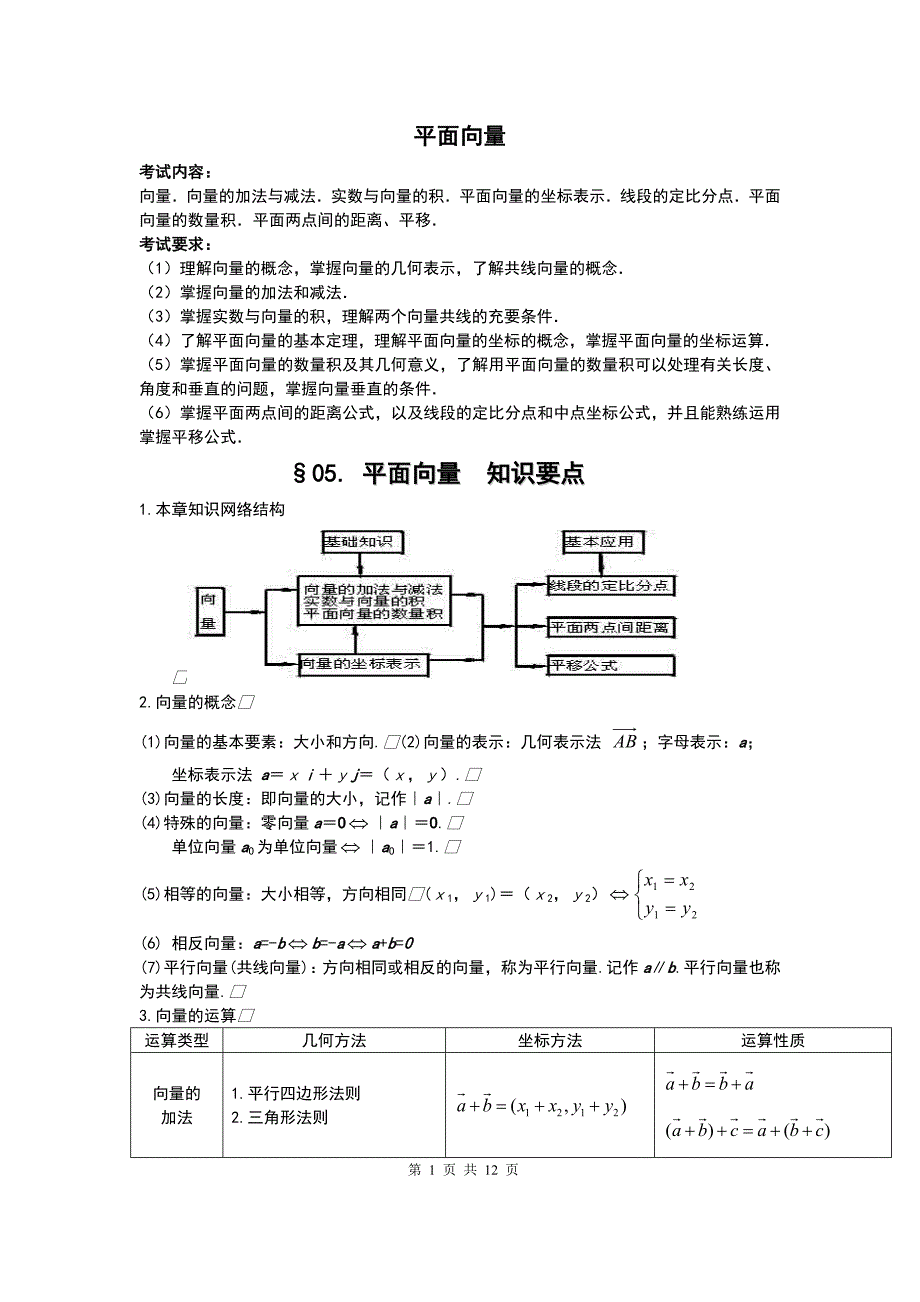 平面向量与不等式--高中数学_第1页