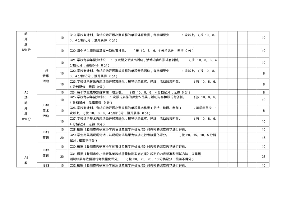 2019年西岗小学课程实施水平评价自评赋分表_第3页