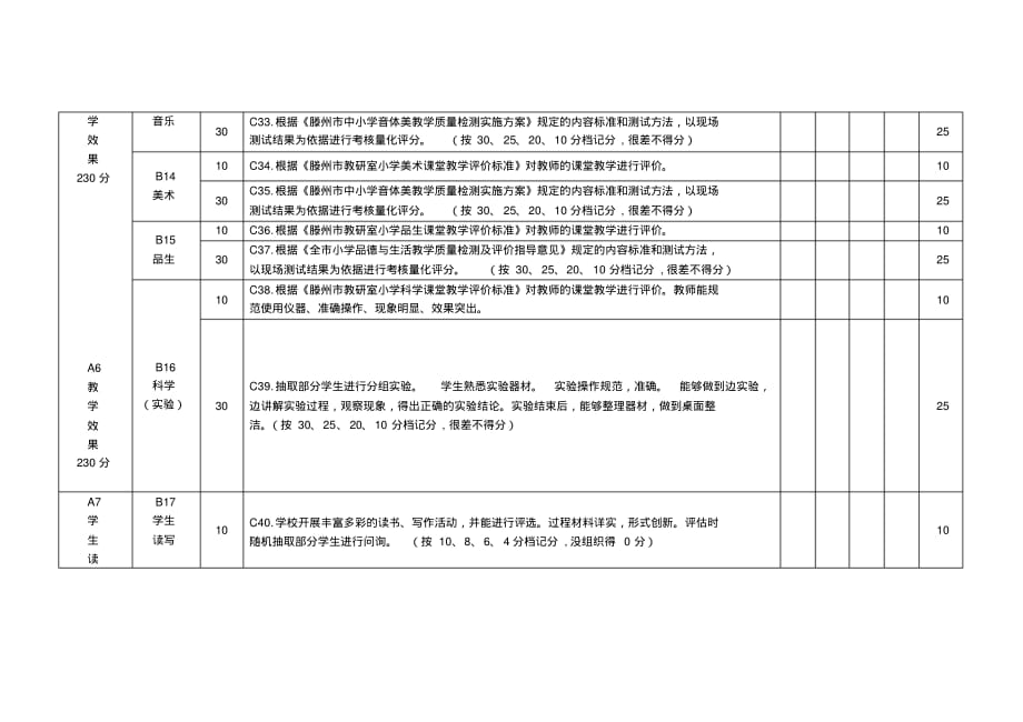 2019年西岗小学课程实施水平评价自评赋分表_第4页