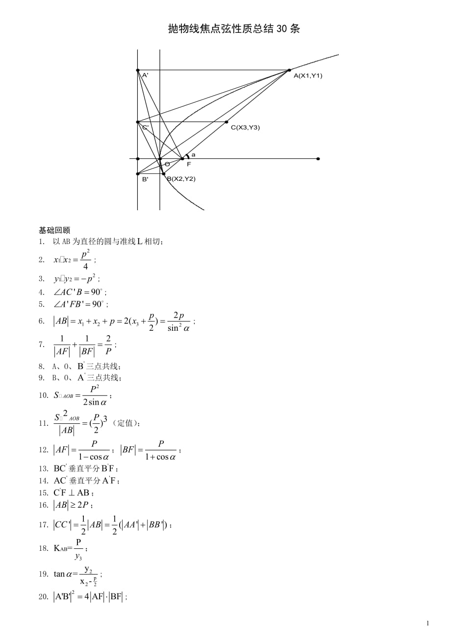 抛物线焦点弦性质总结30条 --高中数学_第1页