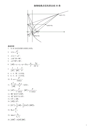 抛物线焦点弦性质总结30条 --高中数学