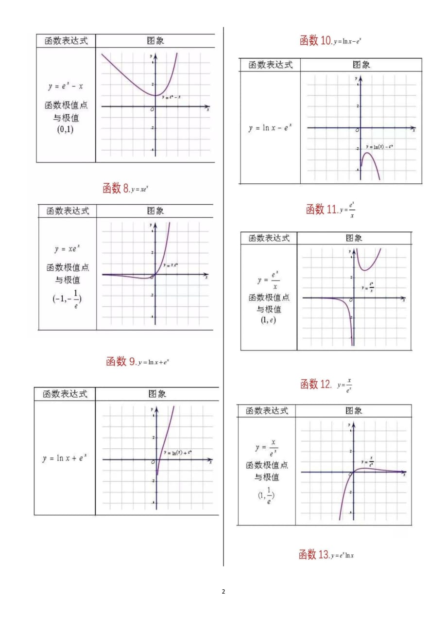 高考数学中62种特殊组合函数归类总结（PDF版）_第2页