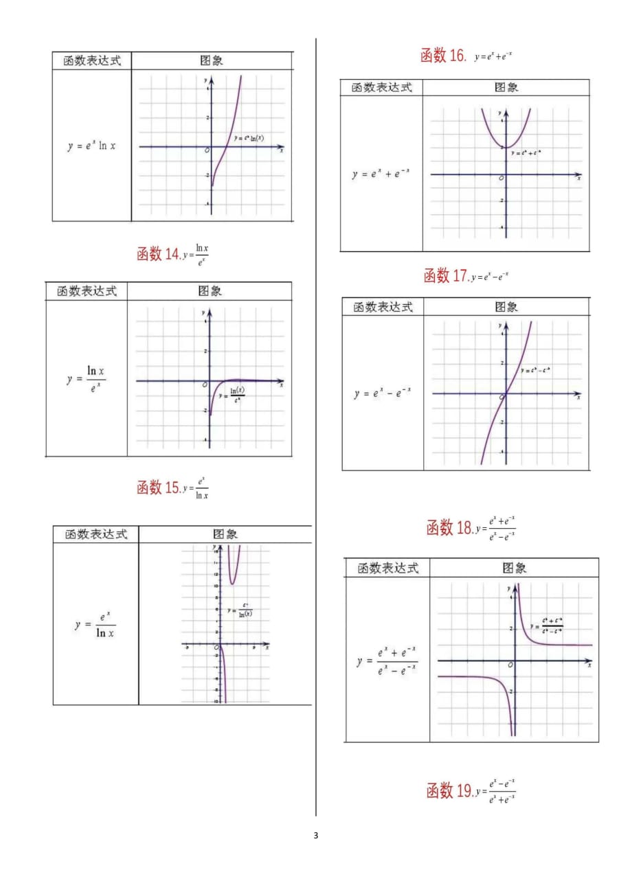 高考数学中62种特殊组合函数归类总结（PDF版）_第3页